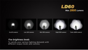 Fenix LD60